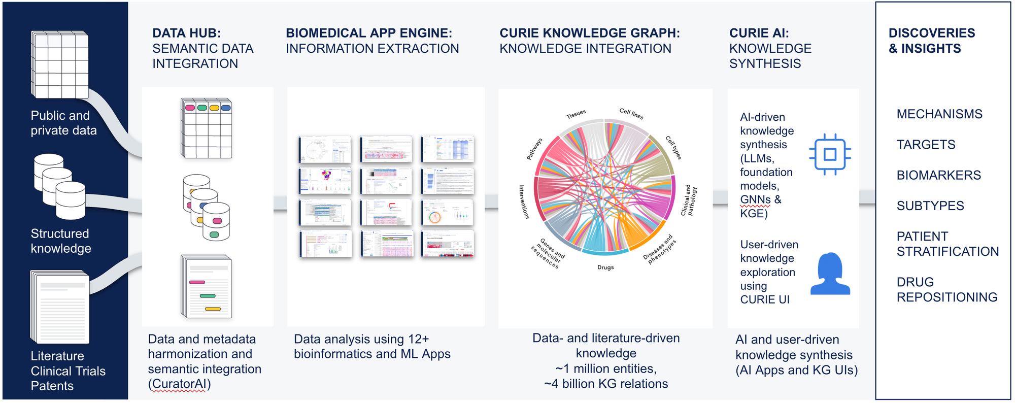 📣 Data4Cure Recognized in Gartner’s 2025 Hype Cycle for Life Science R&D