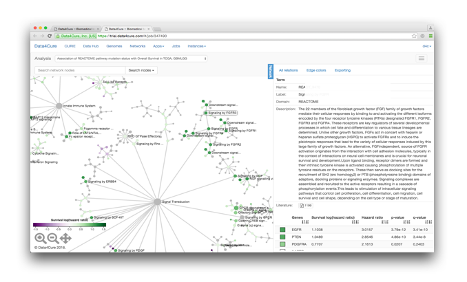 Data4Cure's AI-Powered Biomedical Intelligence Cloud Features New Tools for Immuno-Oncology