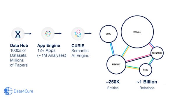 Knowledge graph surpassing 1 billion biomedical relations and a new Data Resources framework