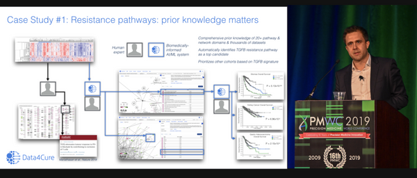 Mapping immunotherapy resistance pathways with biomedically-informed  AI [Data4Cure @ PMWC 2019]
